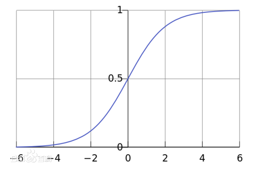 logistic 人口预测_人口普查