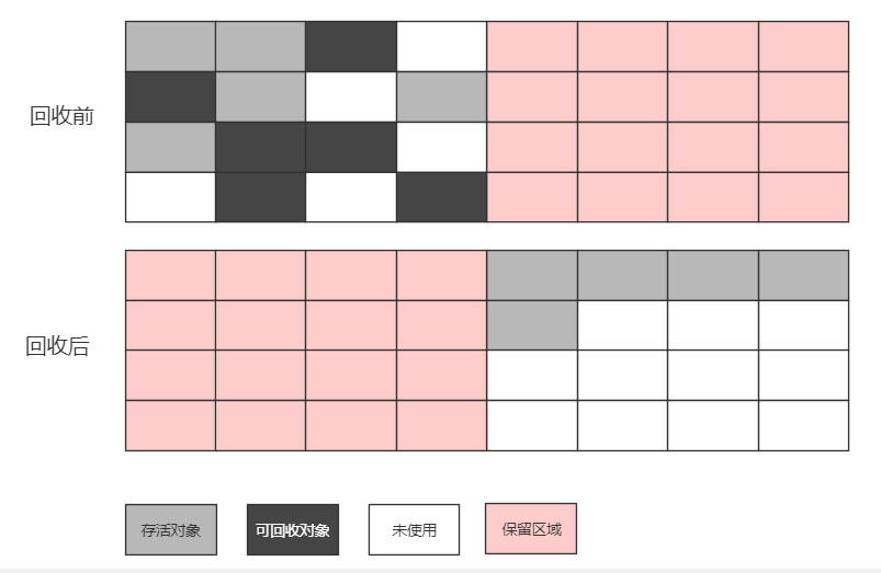 复制算法