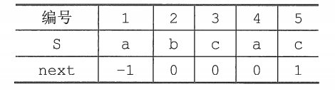 【数据结构篇C++实现】- 特殊的线性表 - 串