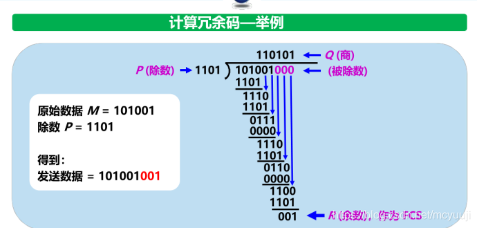 计算冗杂码