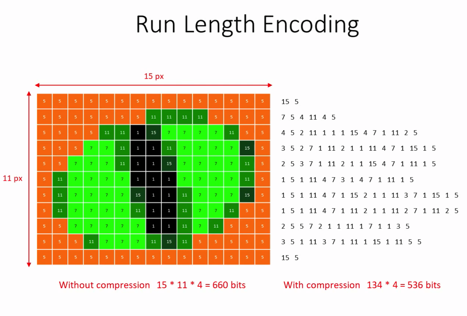rle全称(run-length encoding),翻译为游程编码或行程长度编码,对连续