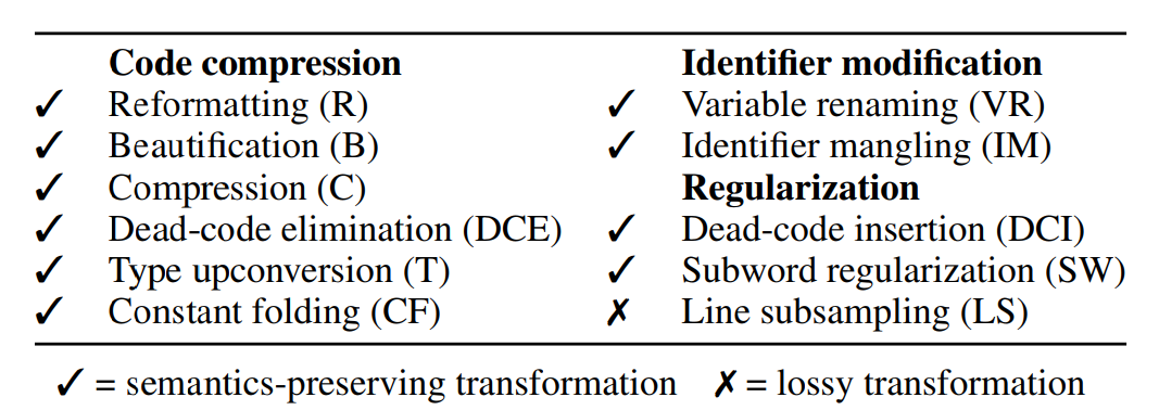 stoica加州大學伯克利分校關鍵詞:code pre-training, syntactically