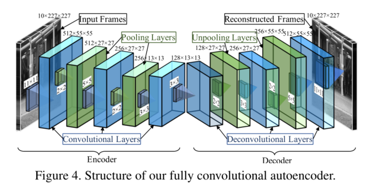 structured regularity图片