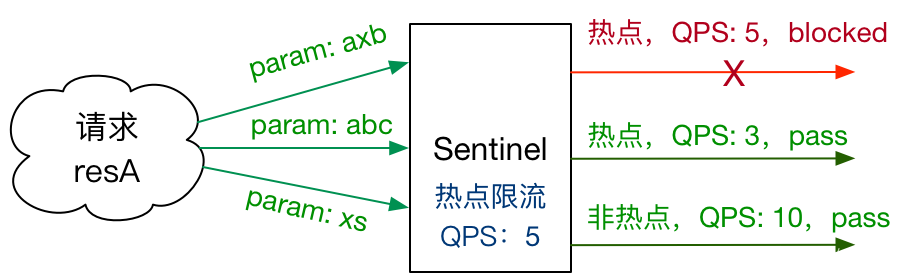 ここに画像の説明を挿入します