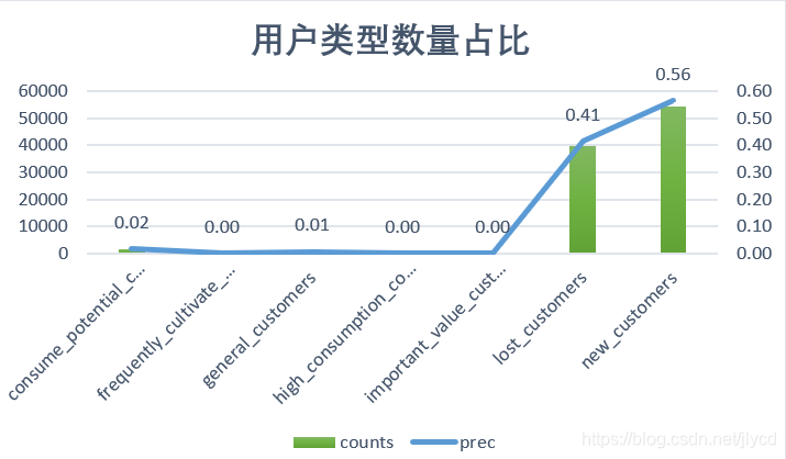 Olist巴西电商数据分析（一）