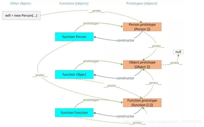 原型链结构图