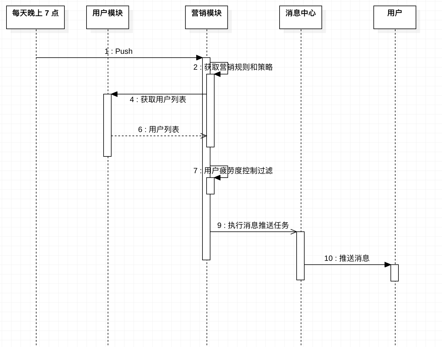 动手画 – 钉钉直播流程图2. 流程图,活动图,时序图用例:做