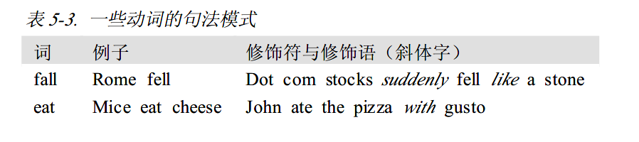 python自然语言处理|分类和标注词汇_python 词分类-CSDN博客