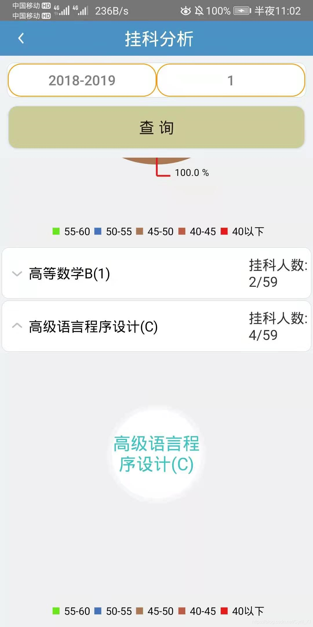Mpandroidchart的piechart不显示扇形 只显示中间文字 Cyril Ki的博客 Csdn博客 Mpandroidchart的piechart不显示扇形 只显示中间文字 Cyril Ki的博客 Csdn博客