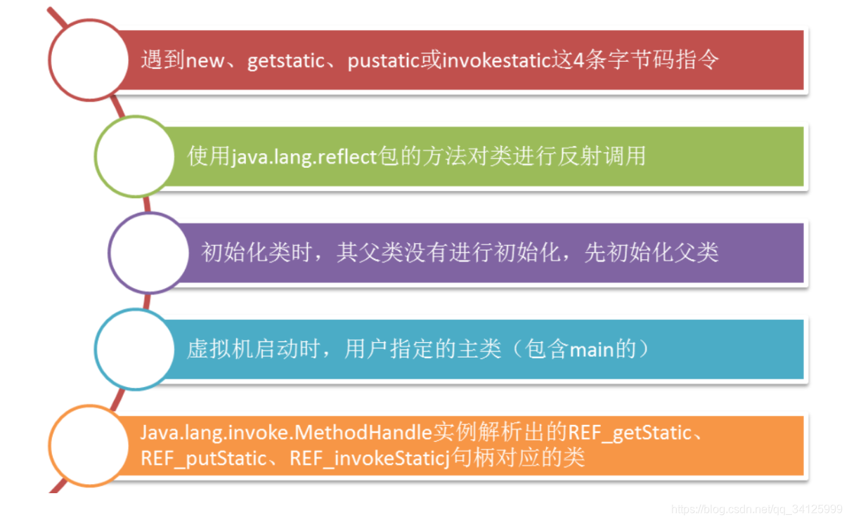 [外链图片转存失败,源站可能有防盗链机制,建议将图片保存下来直接上传(img-rQbwQq07-1613838385919)(类的加载机制.assets/image-20210221002205578.png)]