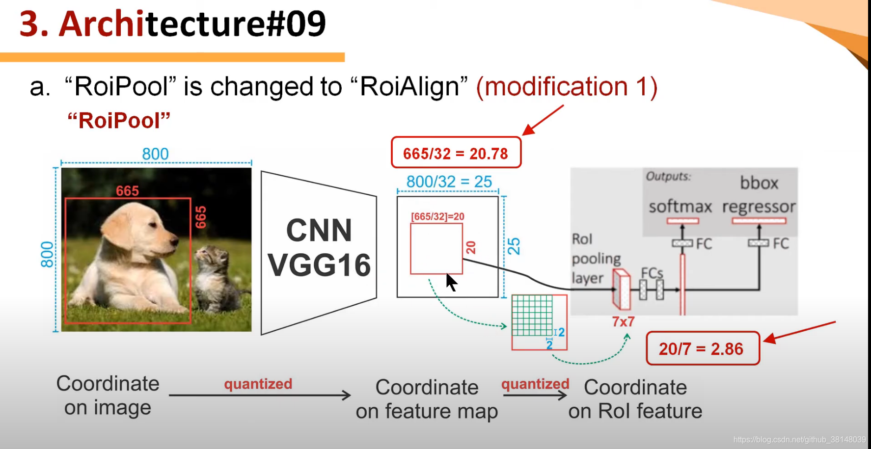 ROI Align的实现原理_roialign-CSDN博客