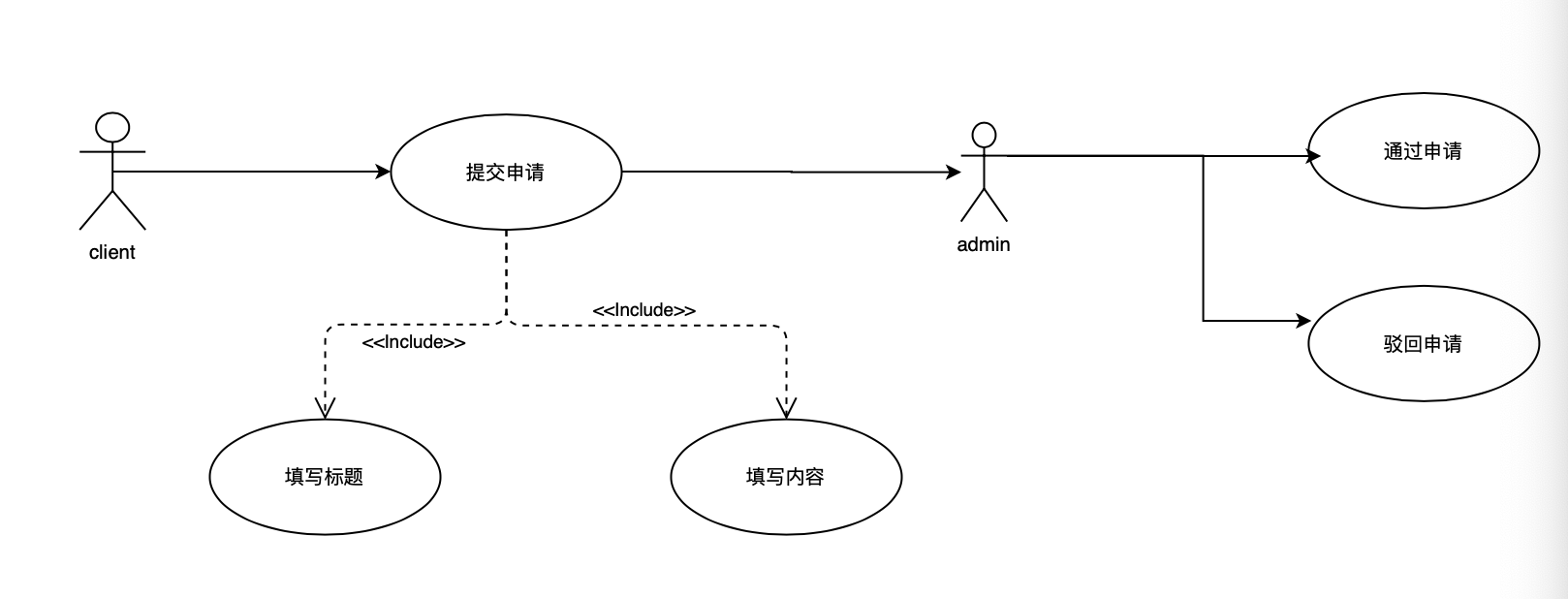 uml画用例图