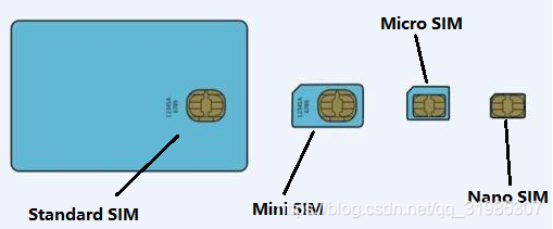 USIM分类