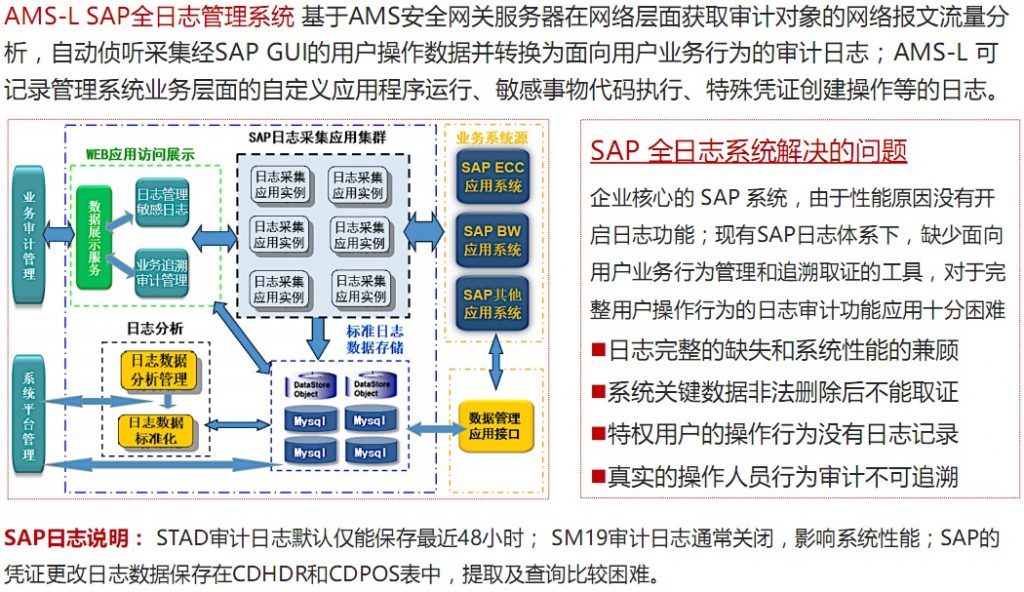 sap全日志管理系统(堡垒机)