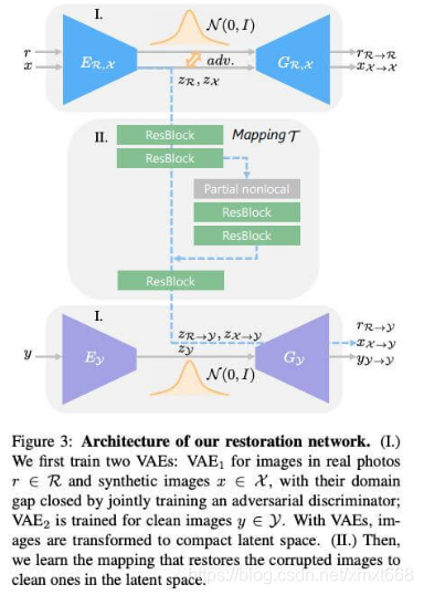 百年老照片修复算法,那些高颜值的父母!