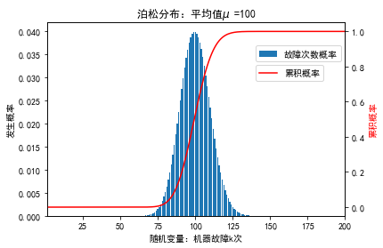 poisson_normal_distribution