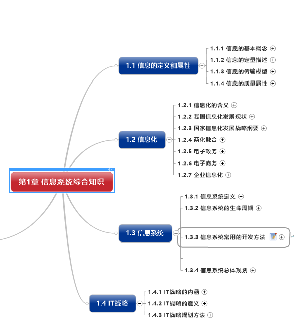 第一轮第1章信息系统综合知识_系统规划与管理师思维导图-csdn博客