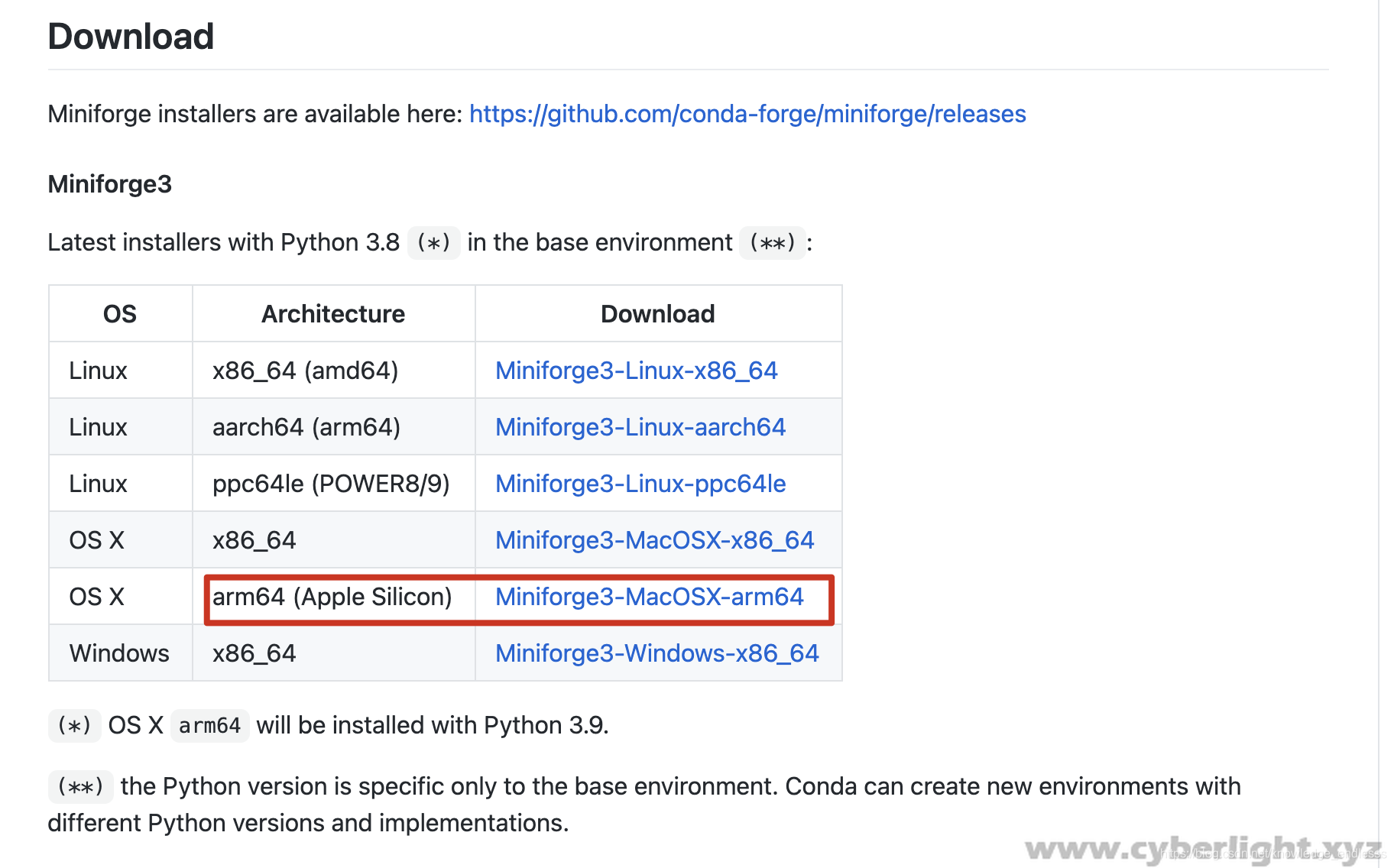 macm1安装tensorflow和torch教程 python3.8环境