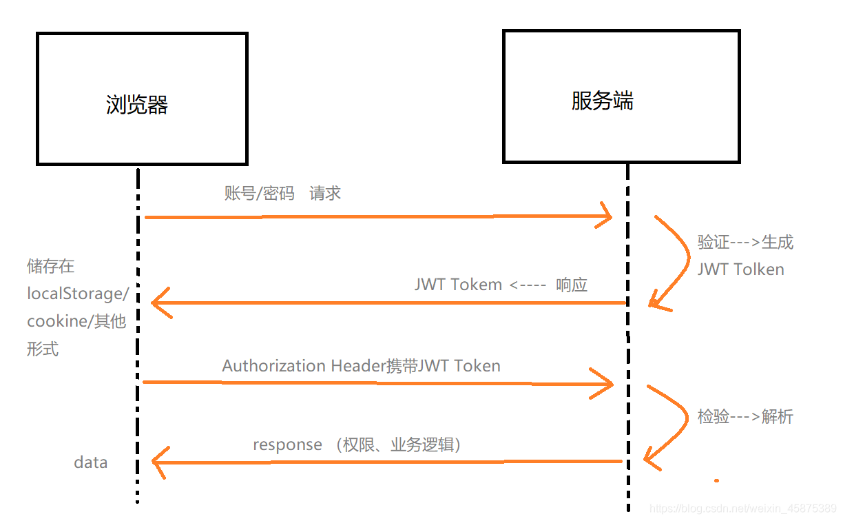 jwt执行流程