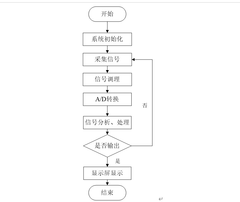 基于51单片机的电子罗盘数字指南针hcm8553原理图程序设计