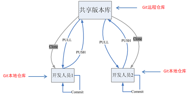 [外链图片转存失败,源站可能有防盗链机制,建议将图片保存下来直接上传(img-KB6YQccl-1613880467149)(img/图片2.png)]