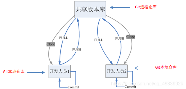 [外链图片转存失败,源站可能有防盗链机制,建议将图片保存下来直接上传(img-KB6YQccl-1613880467149)(img/图片2.png)]