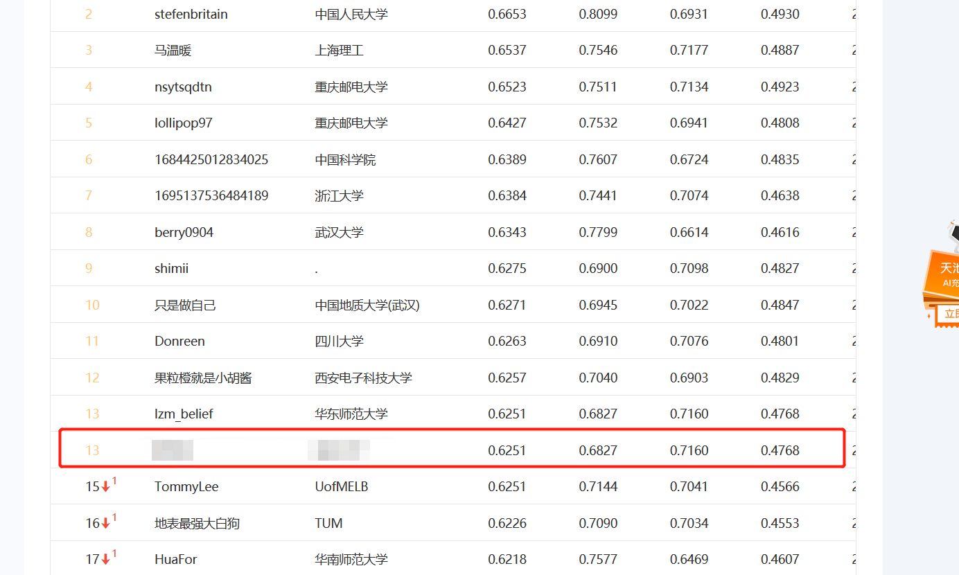 datawhale组队学习 nlp文本分类比赛全流程体验 docker学习笔记