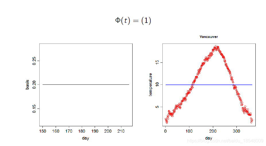 fourier-1