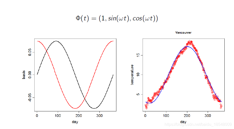 fourier-2