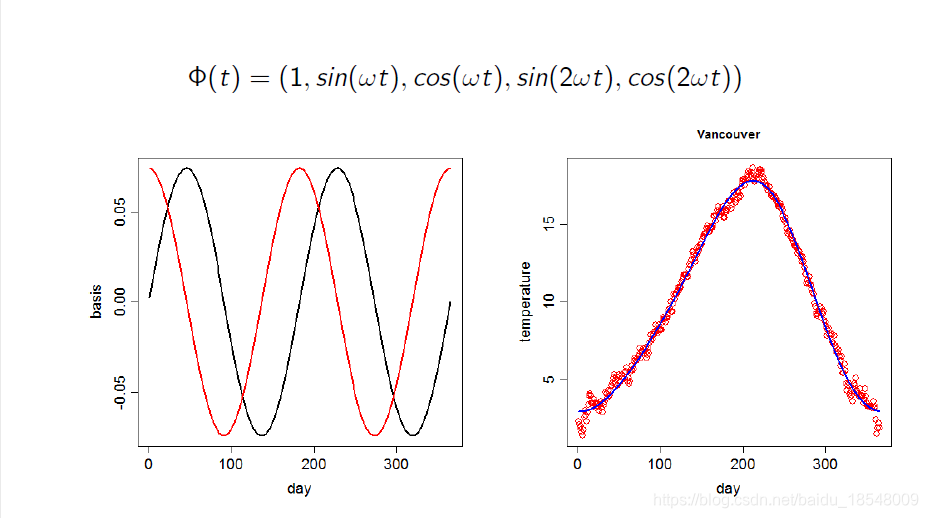 fourier-3