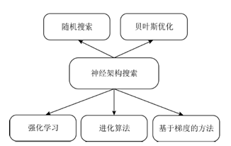 人工智能 训练模型_顶色辅助的人工色模型_一代人工色模型