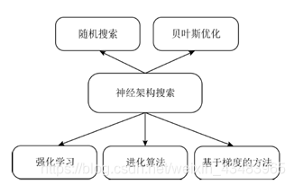 人工智能 训练模型_顶色辅助的人工色模型_一代人工色模型
