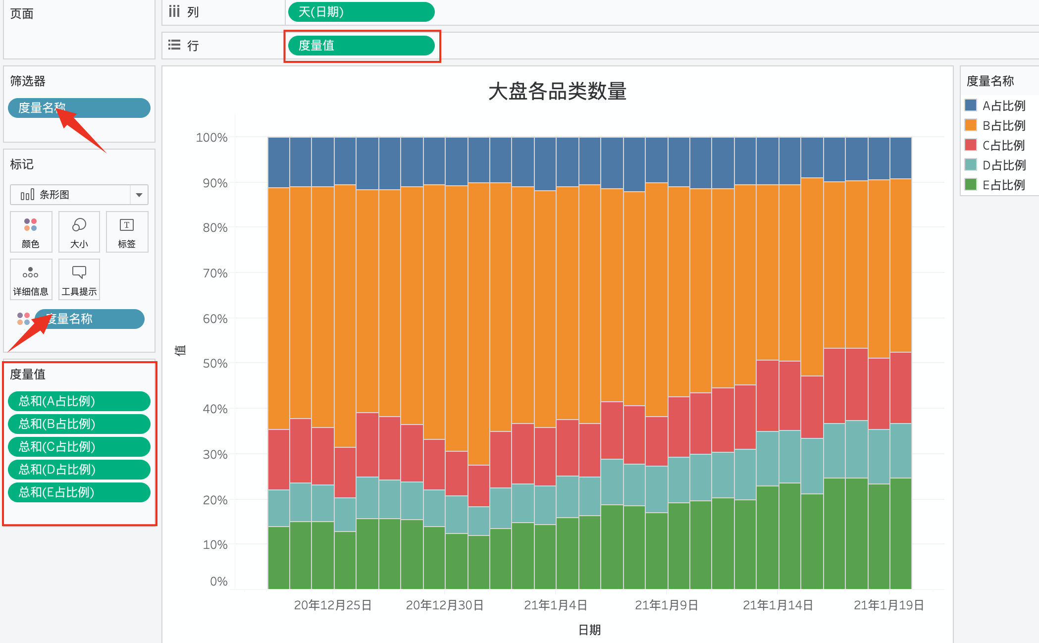 tableu画各类别占比趋势图_tableau怎么画行属性的占比图-CSDN博客