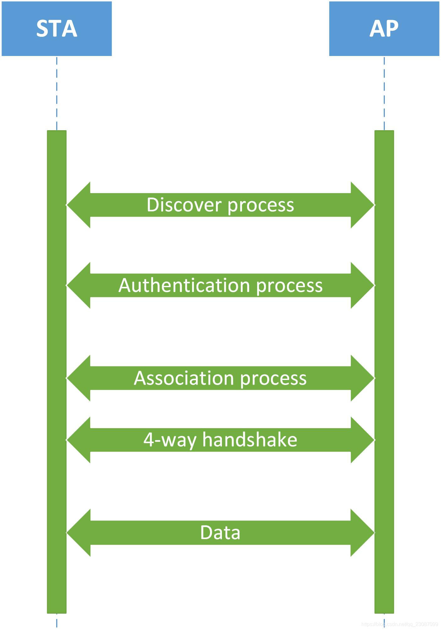 学一点Wi-Fi:WEP_wifi wep空口-CSDN博客