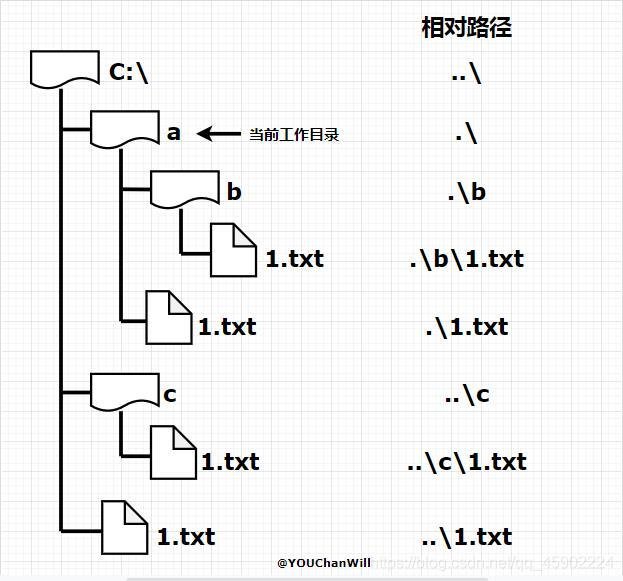 python怎么找文件路径