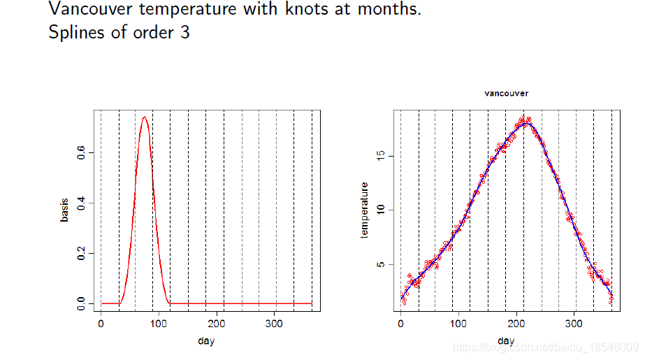 b-splines-3