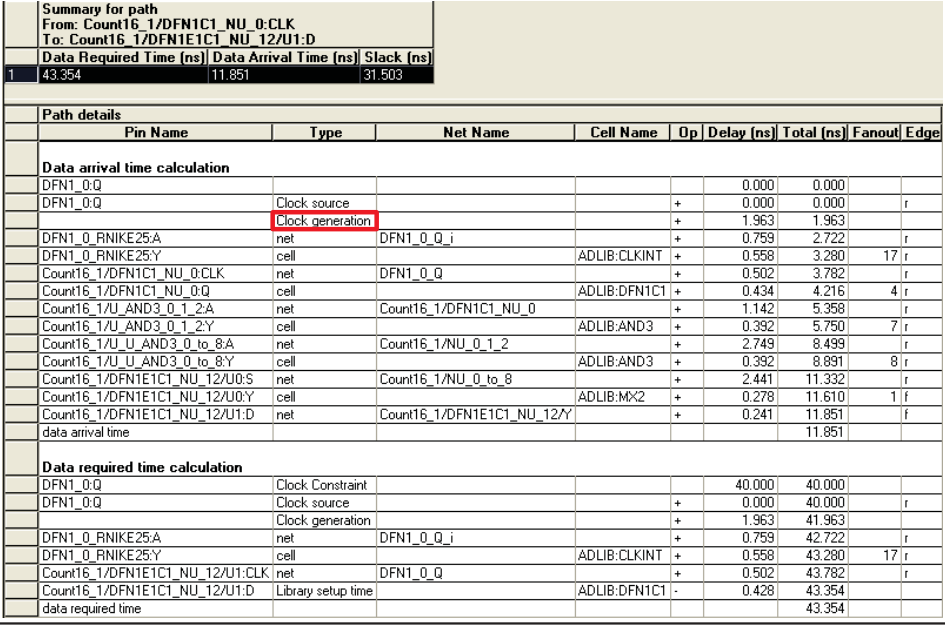 内部生成时钟时序分析