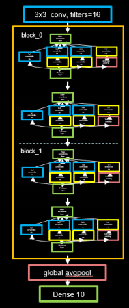 InceptionNet v1 模型结构图