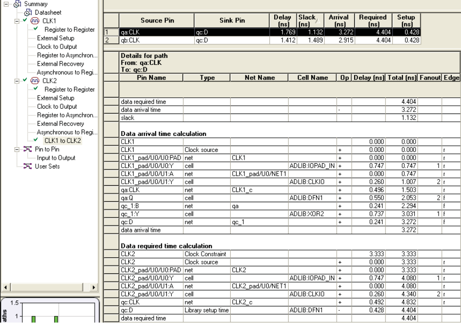 跨时钟域时序分析