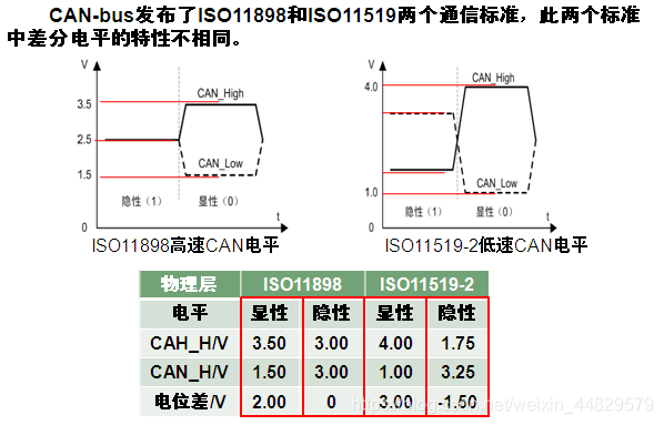 电气特性