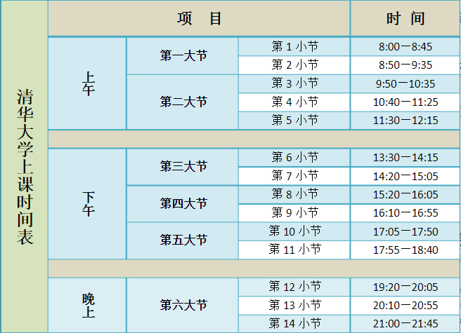 ▲ 清华大学上课时间表