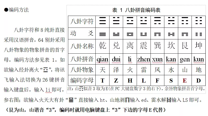 手机输入法怎么打出64卦符号 Csdn