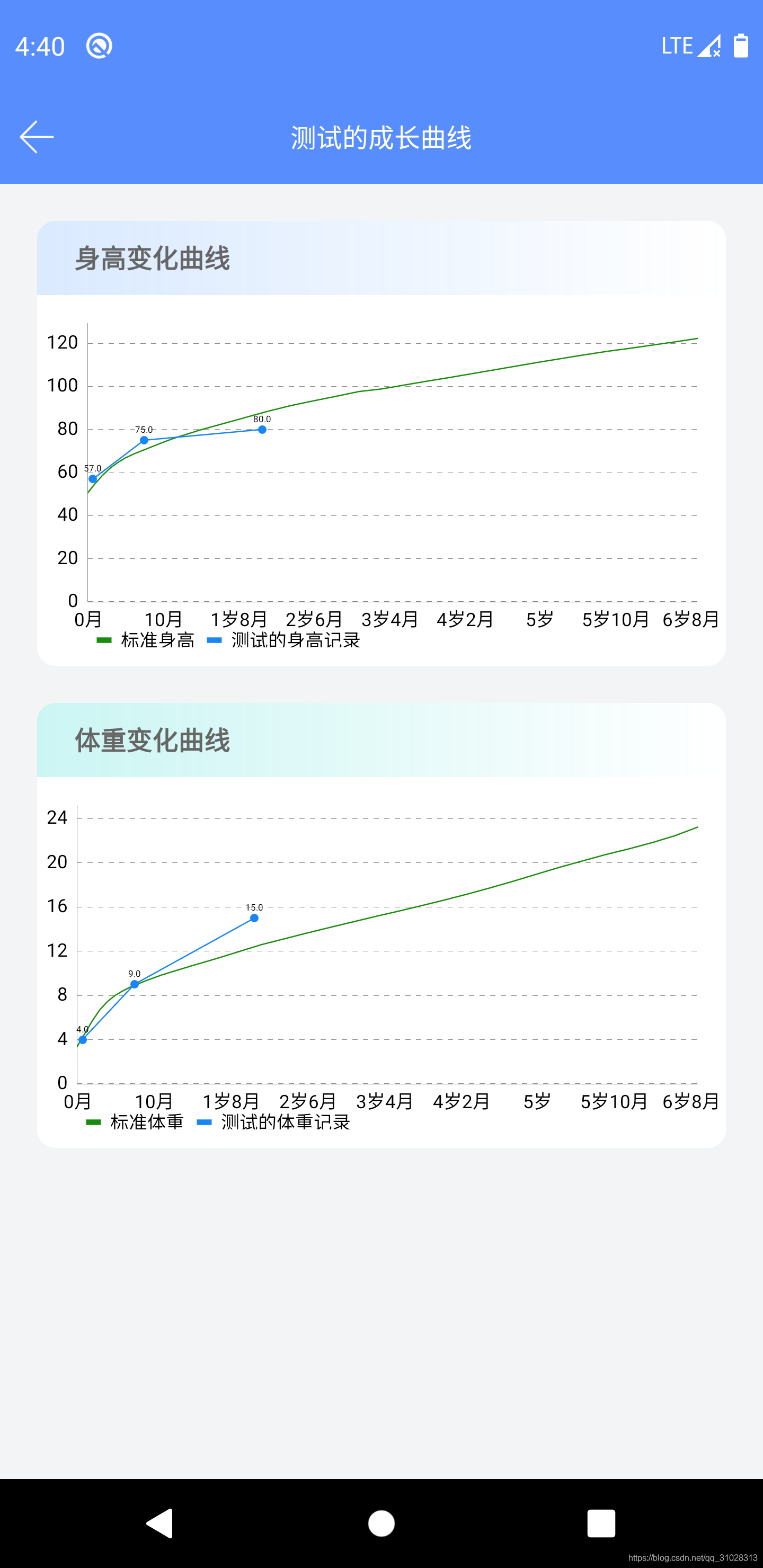 成长曲线