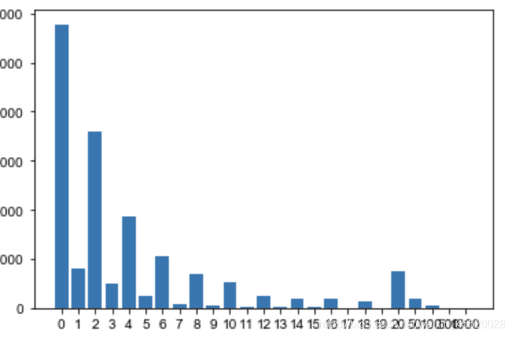 Matplotlib(2、柱状图) - plt.bar()、plt.barh()参数解释&应用实例-CSDN博客