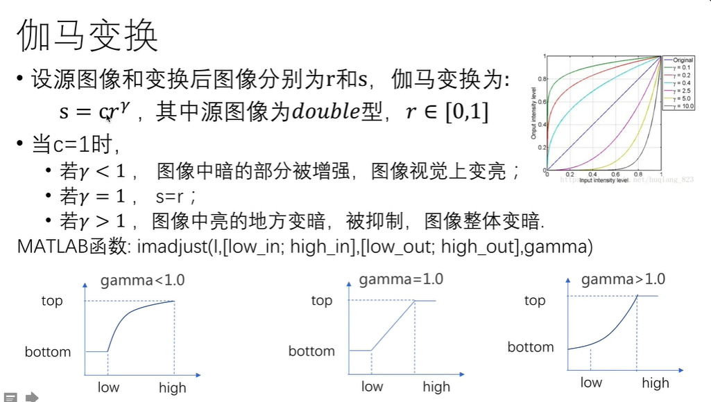 图像增强之灰度变换和直方图均衡化