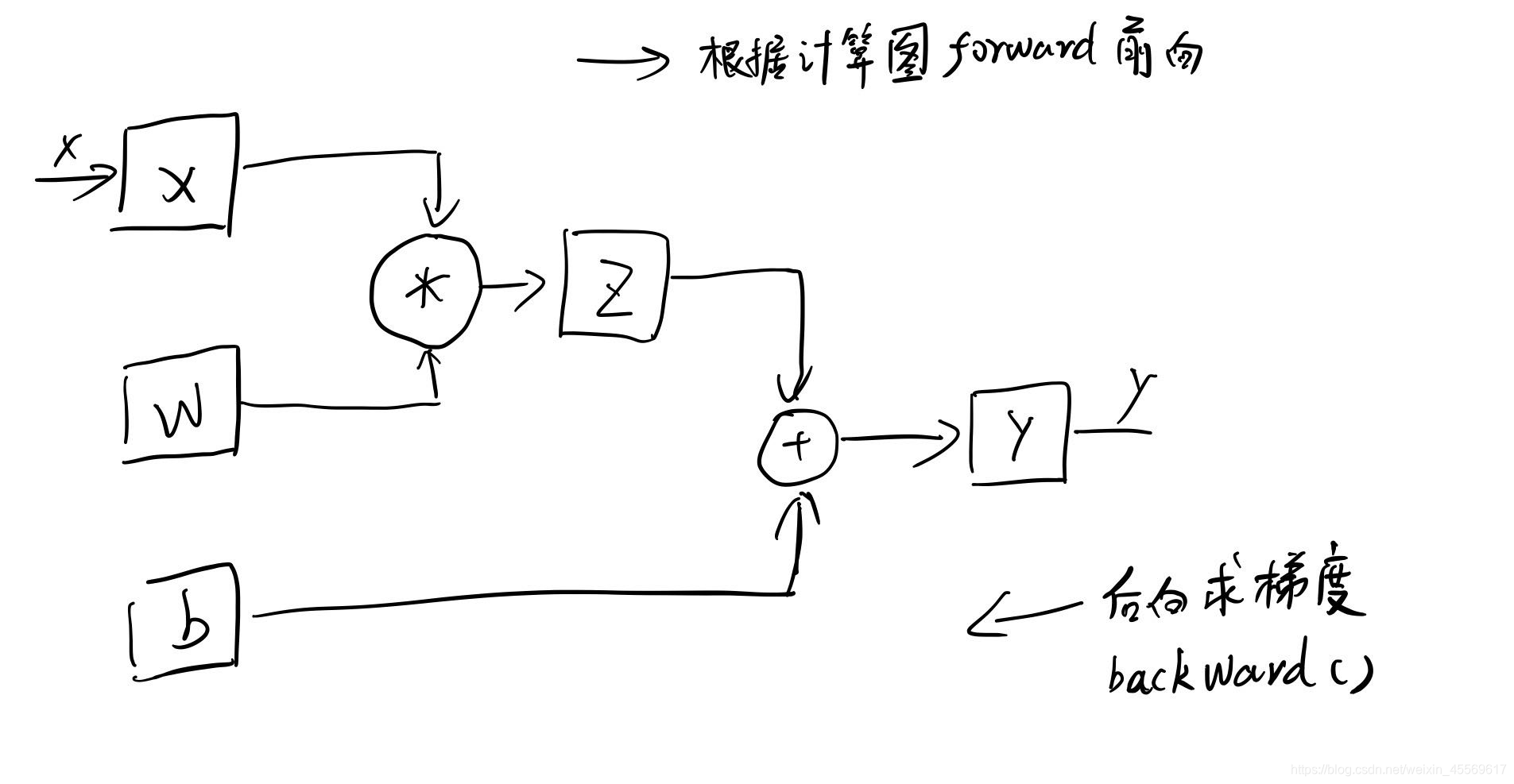 [外链图片转存失败,源站可能有防盗链机制,建议将图片保存下来直接上传(img-E0zvI5vl-1613897890654)(attachment:2a66a0beb88e26219f63eb45eafa4d5.jpg)]