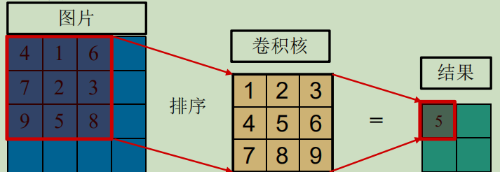 中值滤波降噪 - csdn