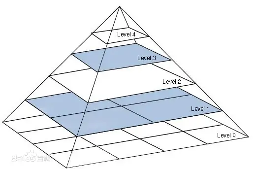 图像金字塔