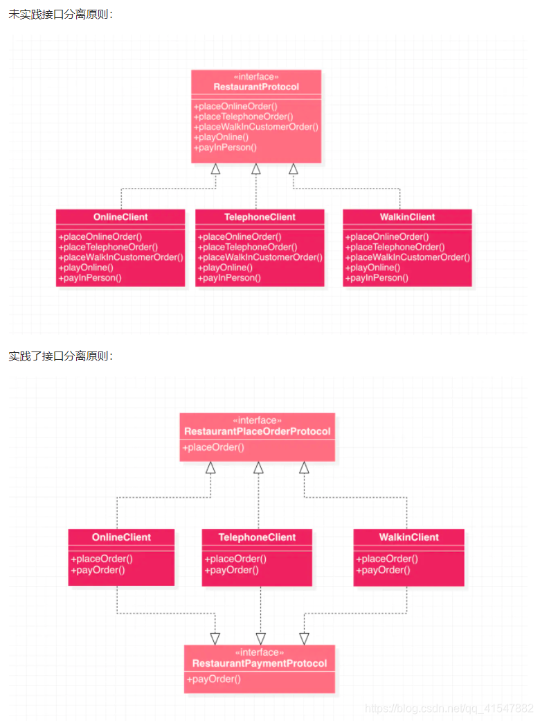 [外链图片转存失败,源站可能有防盗链机制,建议将图片保存下来直接上传(img-BVBnGbZr-1613900046790)(设计模式img/接口分离原则.png)]