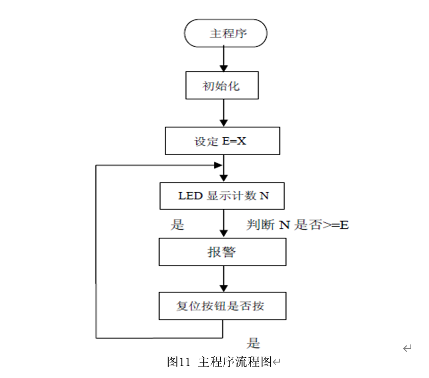 基于51单片机的红外计数器proteus仿真 lcd1602显示原理图程序设计